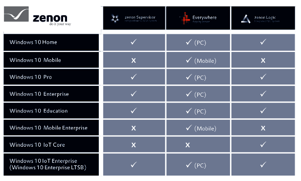 zenon Windows 10 compatibility matrix