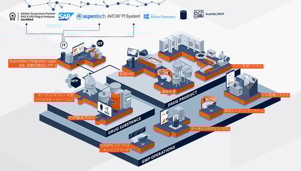 Application_Set_Landscape_Pharma_JPN_content_image_880x500px