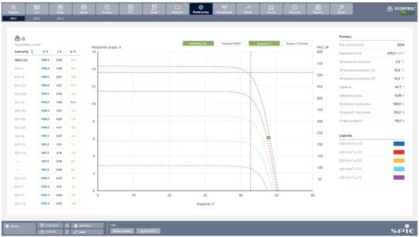 Rys. 5. System ECONTROLoze