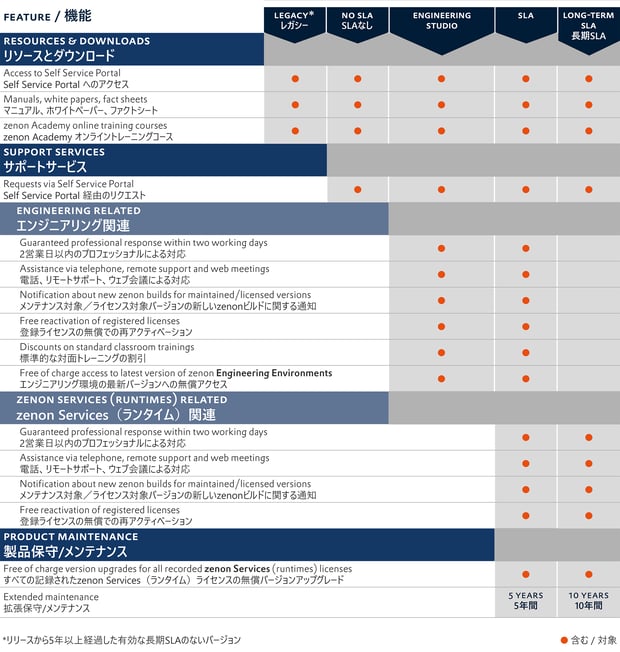Content_full_2560px_COPA-DATA_ExtendedSLA_2026_JP_V3