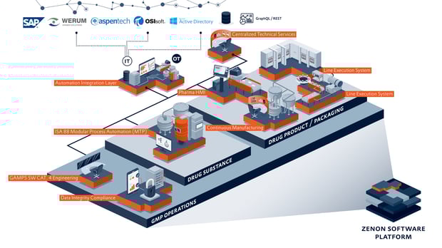 Pharma Application Map