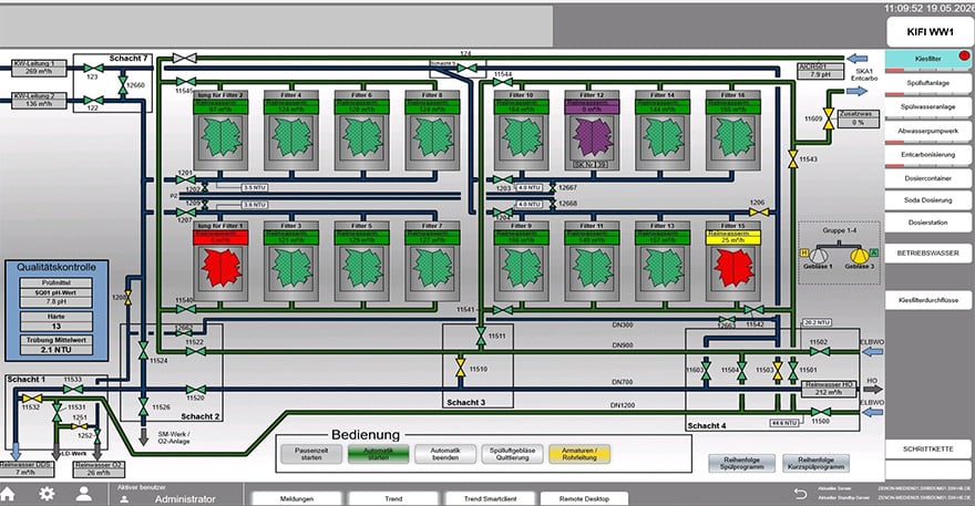Content_880x457_SUS_INGAVER_Kieselfilteranlage