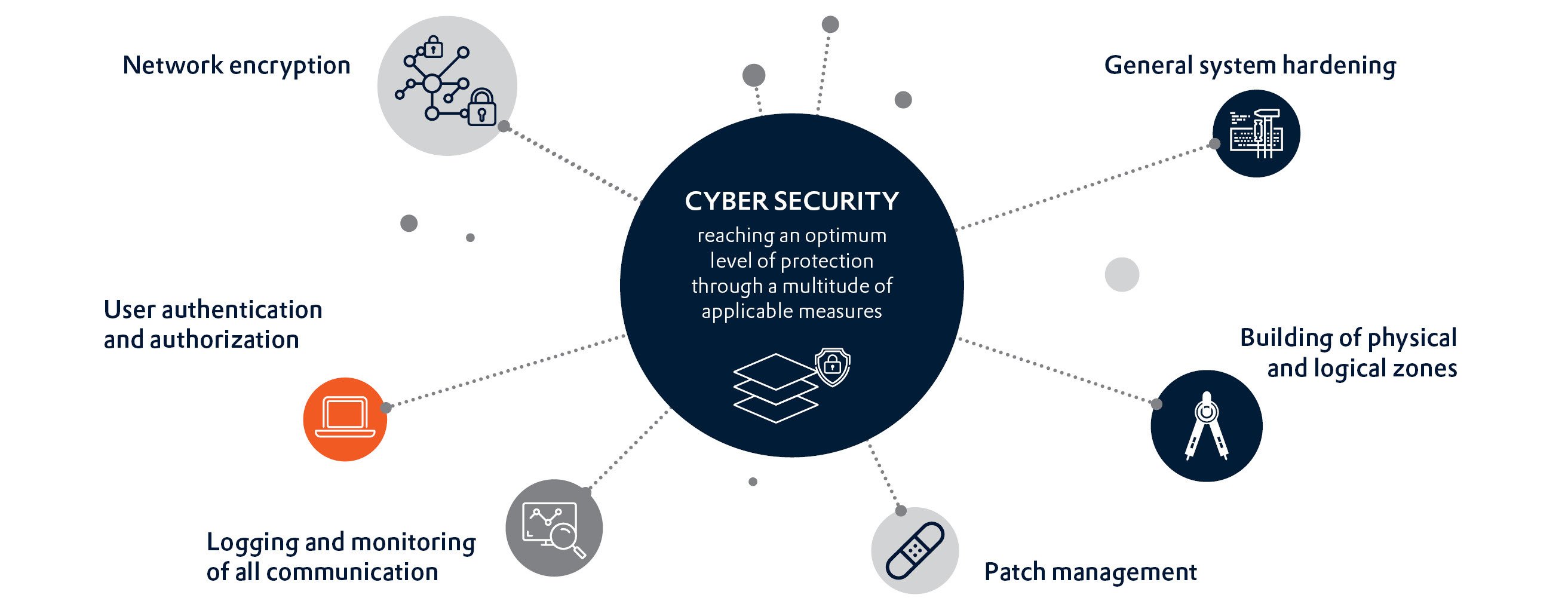 Content_1260x490px_Managing-Cyber-Security