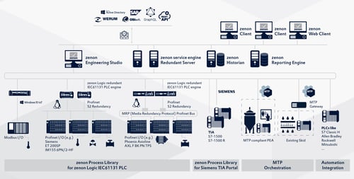 Content_full_2560x800px_Automation_Systems-01