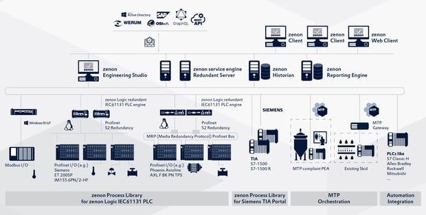 Content_full_2560x800px_Automation_Systems-01