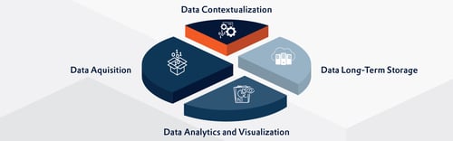 Content_full_2560x800px_DataHistorian_BG