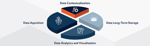 Content_full_2560x800px_DataHistorian_BG