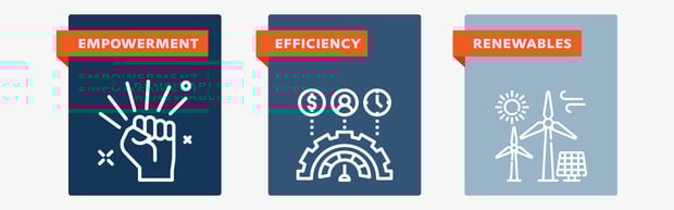 Content_full_2560x800_Sustainability_Being-more-sustainable-through-zenon