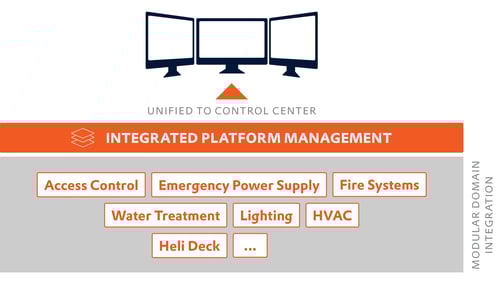 Content_full_2650x1500px_Wind-Energy_Solution-Page_Integrated-Platform-Management