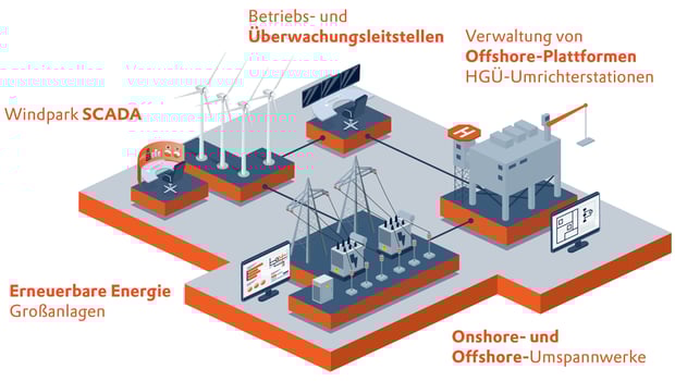 Content_full_2650x1500px_Wind-Energy_Solution-Page_Landscape-Platform-Overview_DE