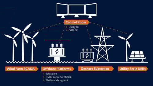 Content_full_2650x1500px_Wind-Energy_Solution-Page_Offshore-Platform-Supervision