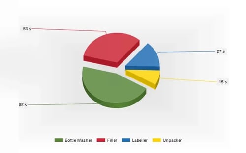 Alarm and Event Analysis - Alarm Aggregation