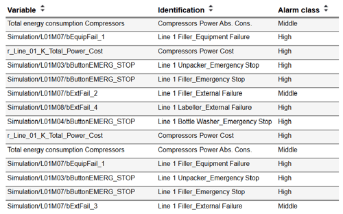 Alarm and Event Analysis - Alarm List