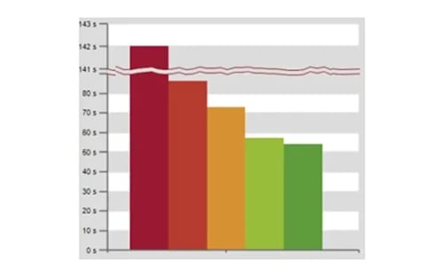 Alarm and Event Analysis - Top N Alarms