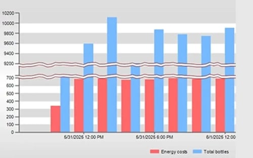 Energy Data Management - Costs per filling