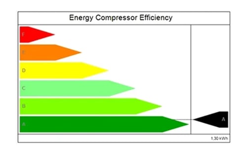 Energy Data Management - Efficiency Class Diagram