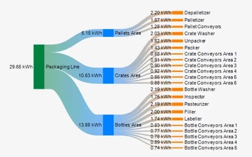 Energy Data Management - Sankey Diagram