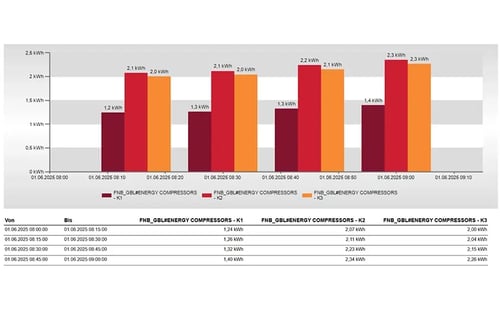 Reports with Online Language Selection - Aggregated Trend