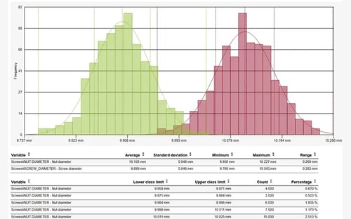 Statistical Process Control - Histogram