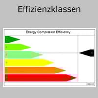 Offline_Reporting_zenon_Analyzer_214x214px_0008_EM_Effizienzklassen