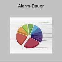 Offline_Reporting_zenon_Analyzer_214x214px_AS_Alarm-Dauer