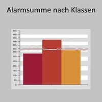 Offline_Reporting_zenon_Analyzer_214x214px_AS_Alarmsumme