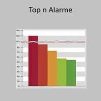 Offline_Reporting_zenon_Analyzer_214x214px_AS_Top-n-Alarme