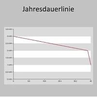 Offline_Reporting_zenon_Analyzer_214x214px_EM_Jahresdauerlinie