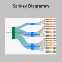Offline_Reporting_zenon_Analyzer_214x214px_EM_Sankey