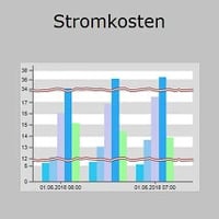 Offline_Reporting_zenon_Analyzer_214x214px_EM_Stromkosten