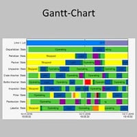 Offline_Reporting_zenon_Analyzer_214x214px_PA_Gantt