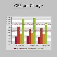 Offline_Reporting_zenon_Analyzer_214x214px_PA_OEE-per-Charge