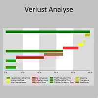 Offline_Reporting_zenon_Analyzer_214x214px_PA_Verlust-Analyse
