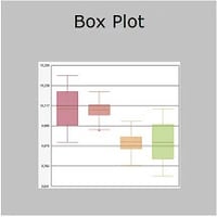 Offline_Reporting_zenon_Analyzer_214x214px_SPC_Box-Plot