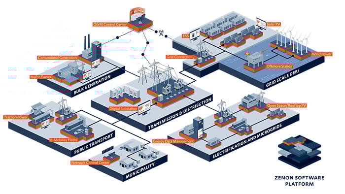 Application Set Landscape Energy