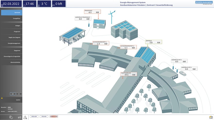 The Microgrid EMS