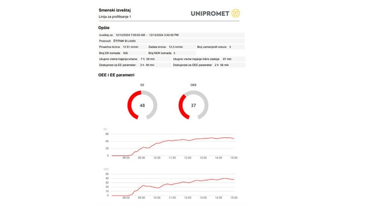 Content_880x495pxUnipromet-03
