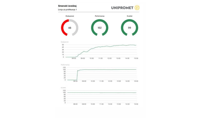 Content_880x495pxUnipromet-04
