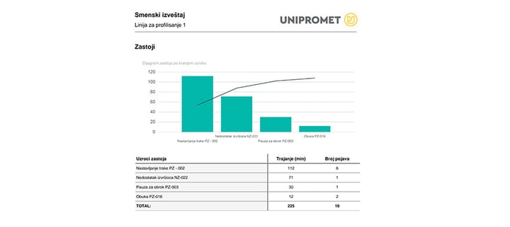 Content_880x495pxUnipromet-05