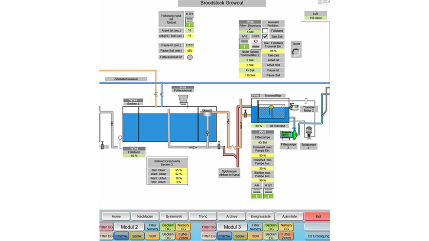 process control technlogy