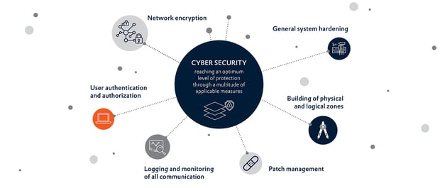 media2boxes_1760x755px_Cybersecurity_in_Manufacturing