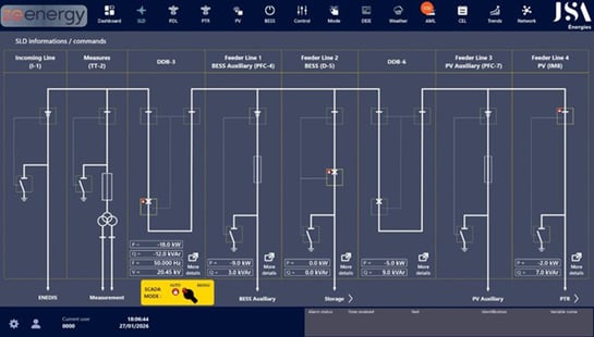 Interface IHM zenon pour la supervision d’une centrale hybride solaire avec stockage par batteries (BESS)