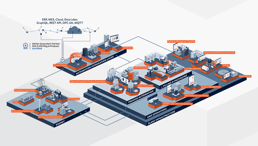 Content_Image_880x500px_Manufacturing_Landscape_2026