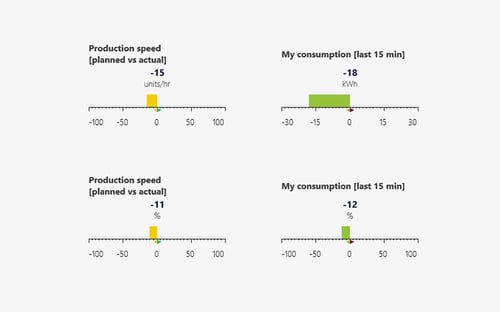 eCom_Teaser_840x525px_Deviation-Bargraph
