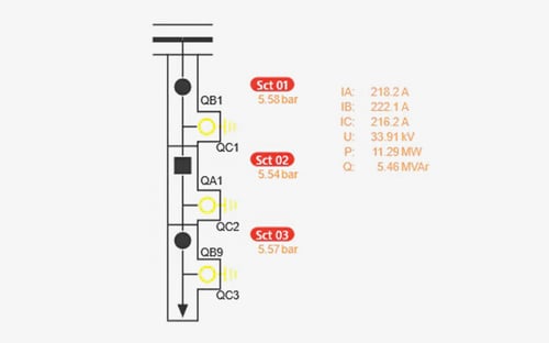 eCom_Teaser_840x525px_GIS_SB_Feede