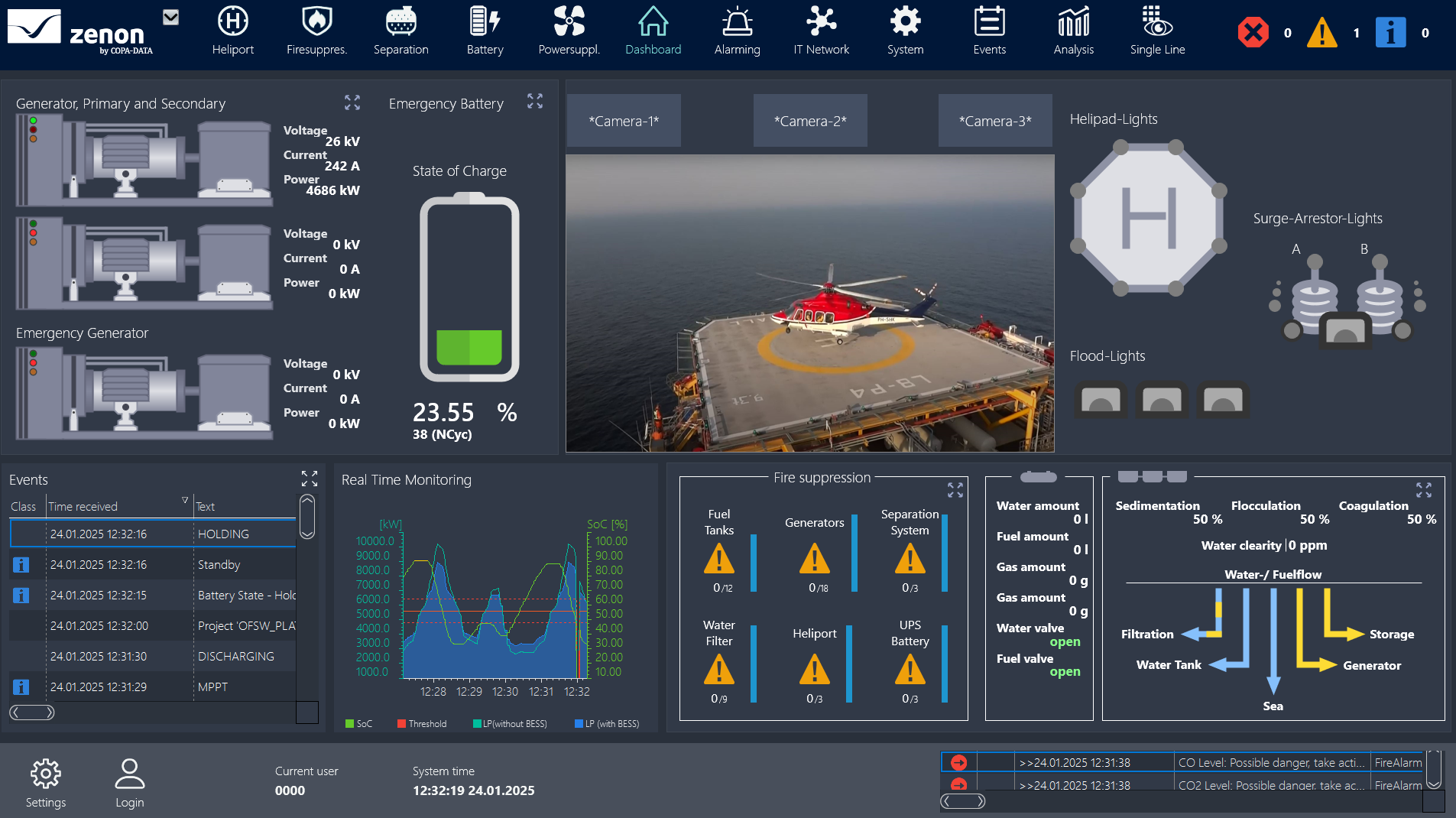 z15_Energy_OffshorePlatformSupervision_1